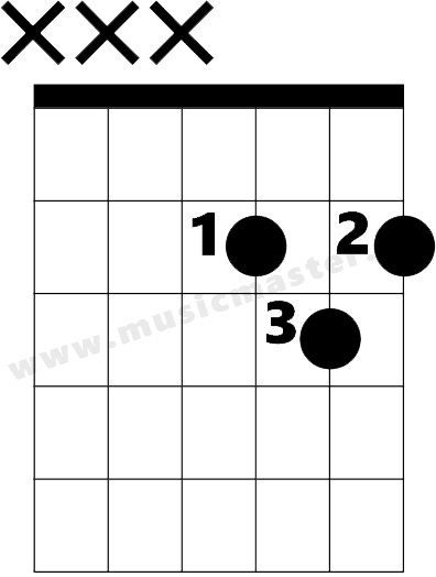 D Major Guitar Chord Triad