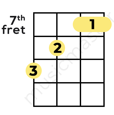 Alternate E major ukulele chord using 7th fret