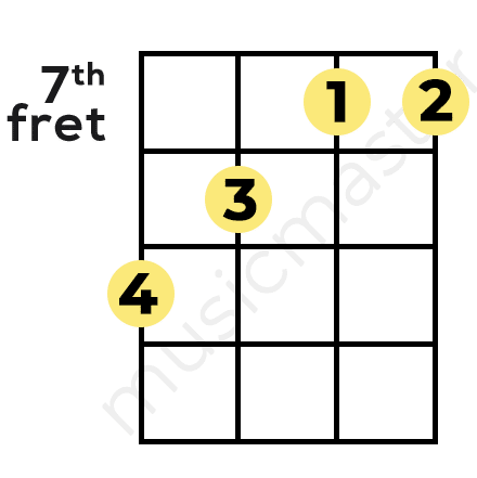 E major ukulele chord finger position using 7th fret