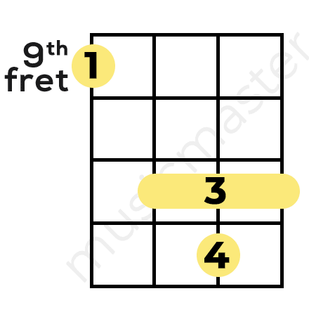 Alternate E major ukulele chord using 9th fret
