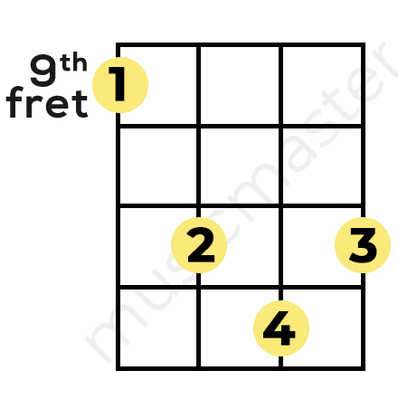 E major ukulele chord finger position using 9th fret