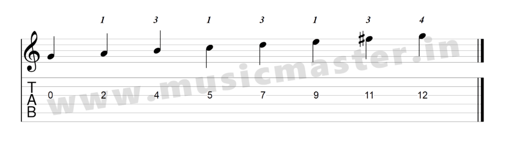 g major scale guitar