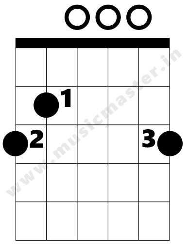 D major scale relative chords