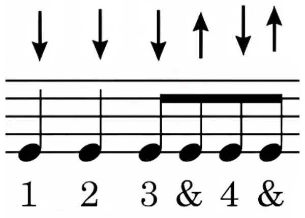 D-D-DU-DU ukulele STRUM