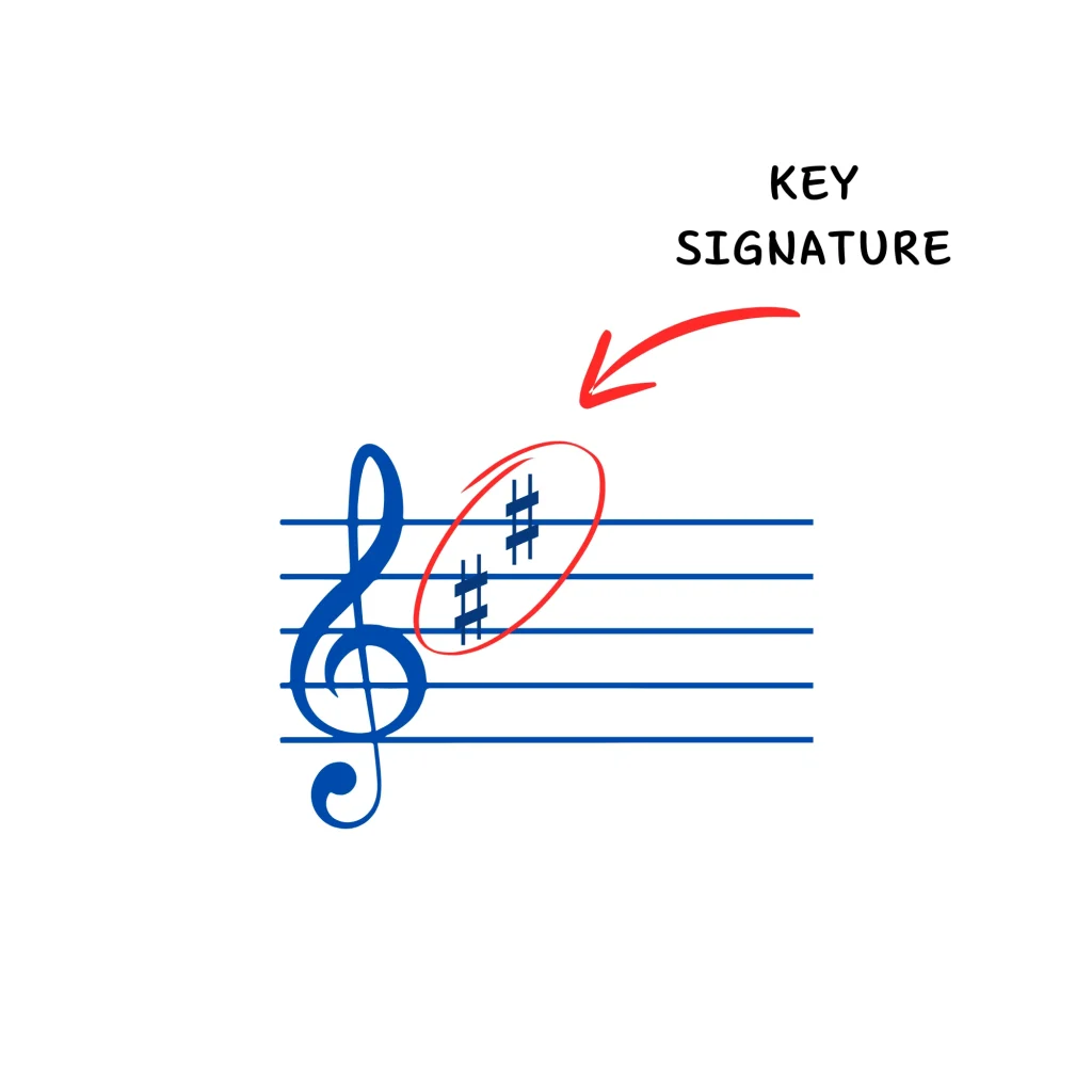 Key signature in music