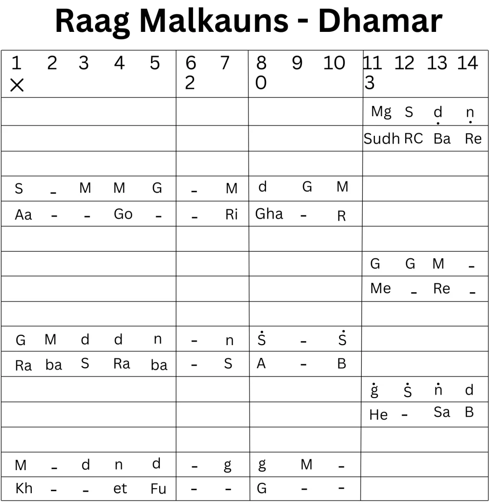 Raag Malkauns-Dhamar - Musicmaster