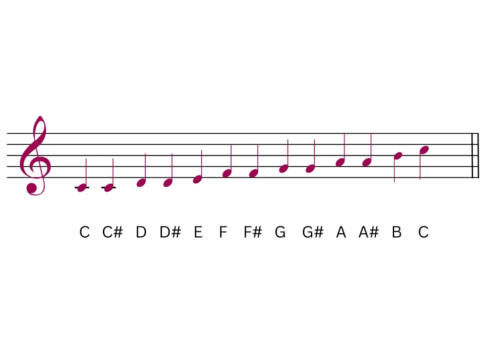 Chromatic-scale-on-piano-musicmaster.in