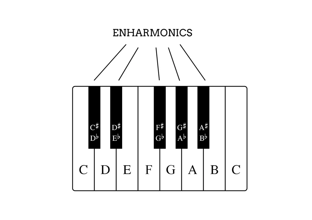 Enharmonics-musicmaster