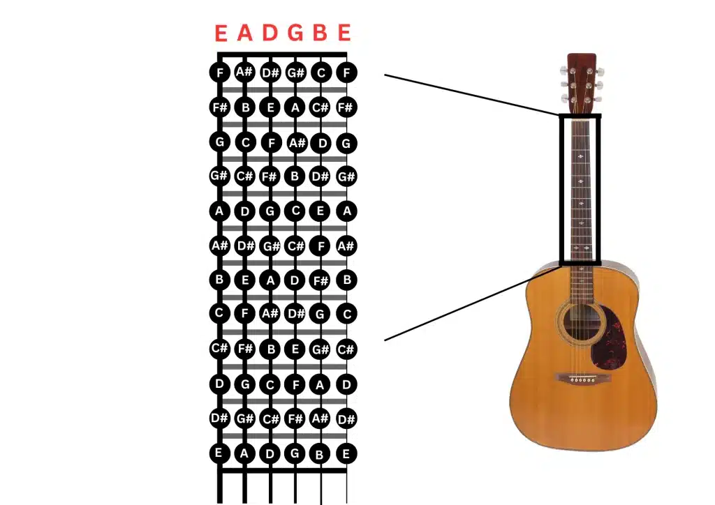 Chromatic-scale-guitar