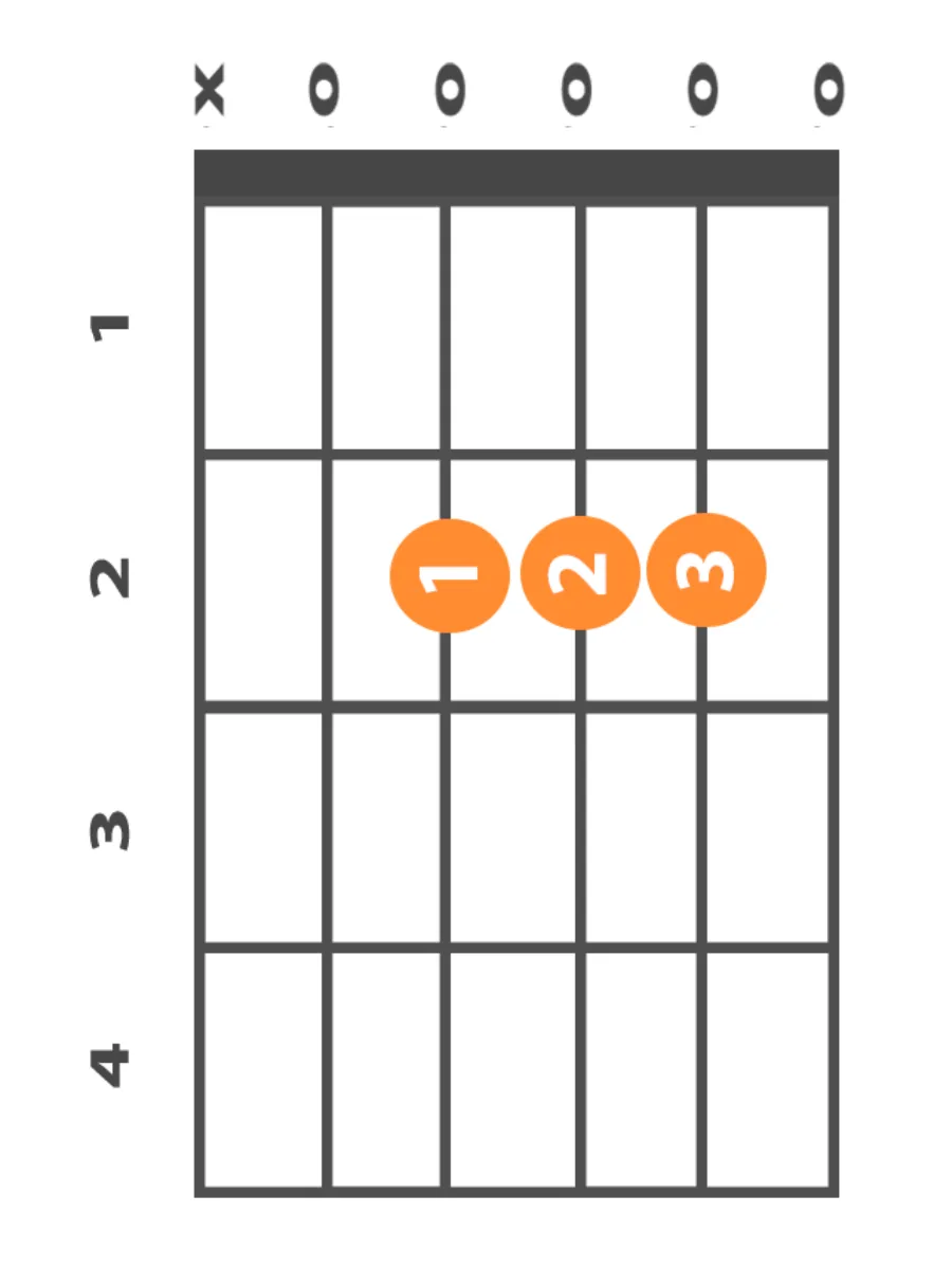 a-major-chord a-major-chord-beginner-guitar-chords