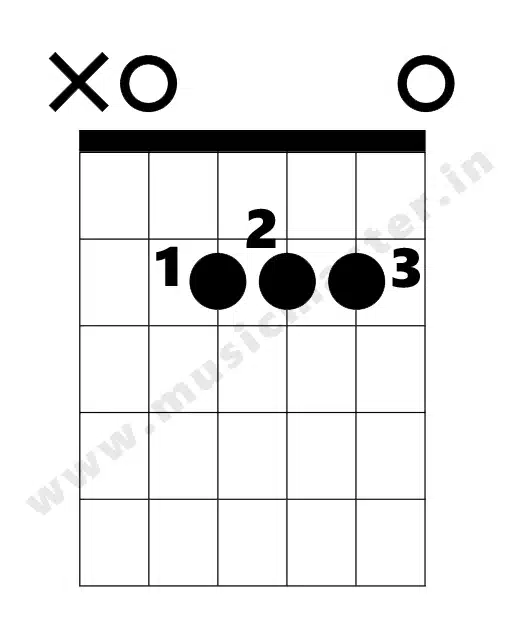 a-major-chord-diagram