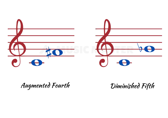 Diminished, Augmented music interval chart
