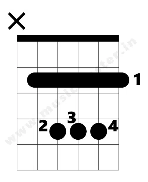 b-major-chord-diagram