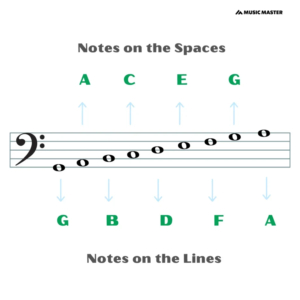 bass clef