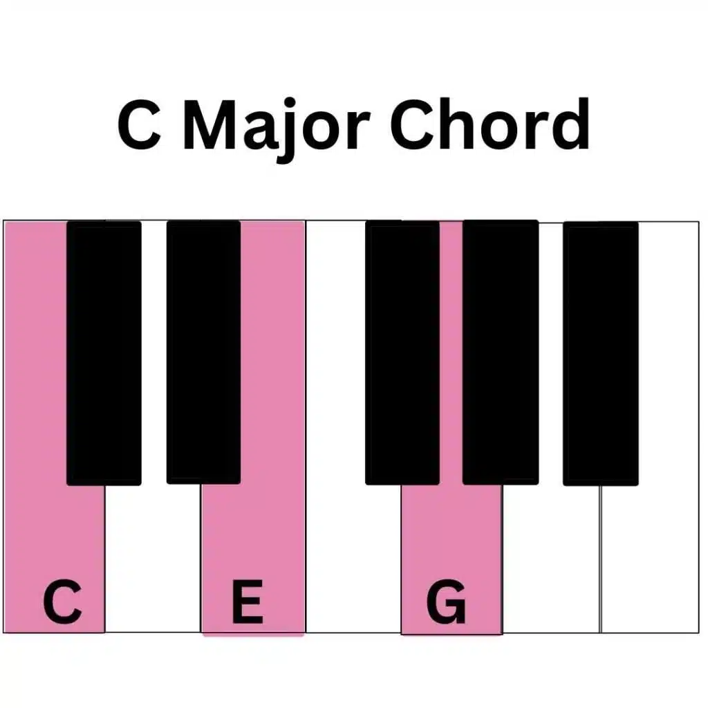 c major piano chord chart