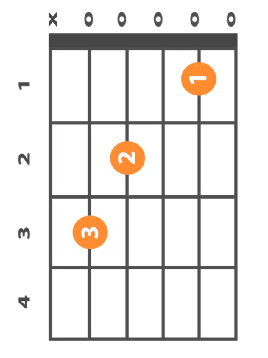 C major guitar chord for Joy to the world