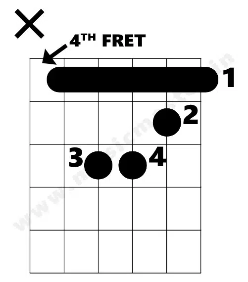 c-minor-chord-diagram