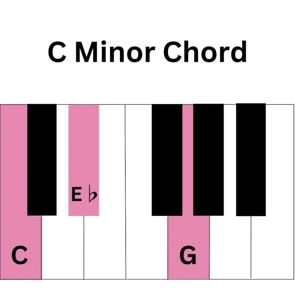 c minor piano chord chart