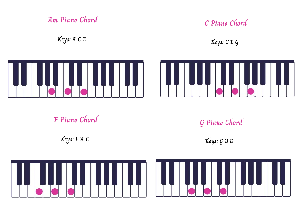 carol-of-bells-piano-chords-one