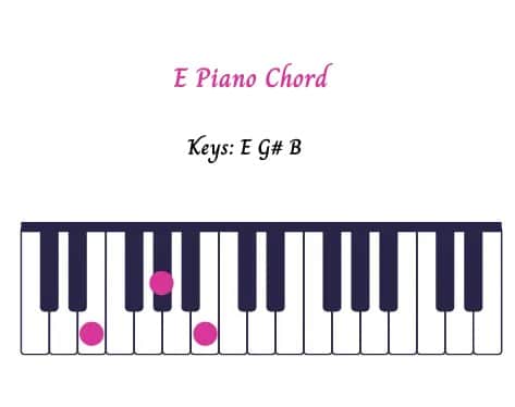 carol-of-bells-piano-chords-two