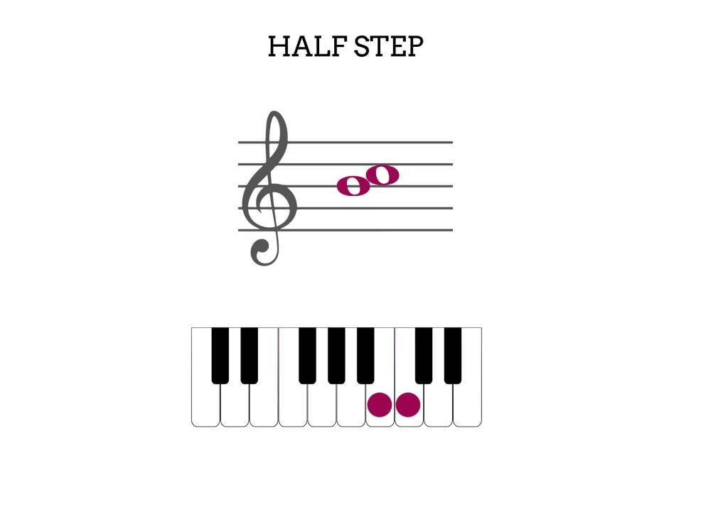 Half-step-chromatic-scale