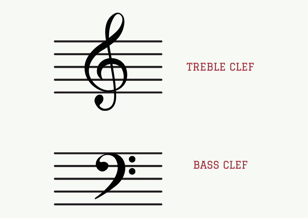 Treble or Bass clef