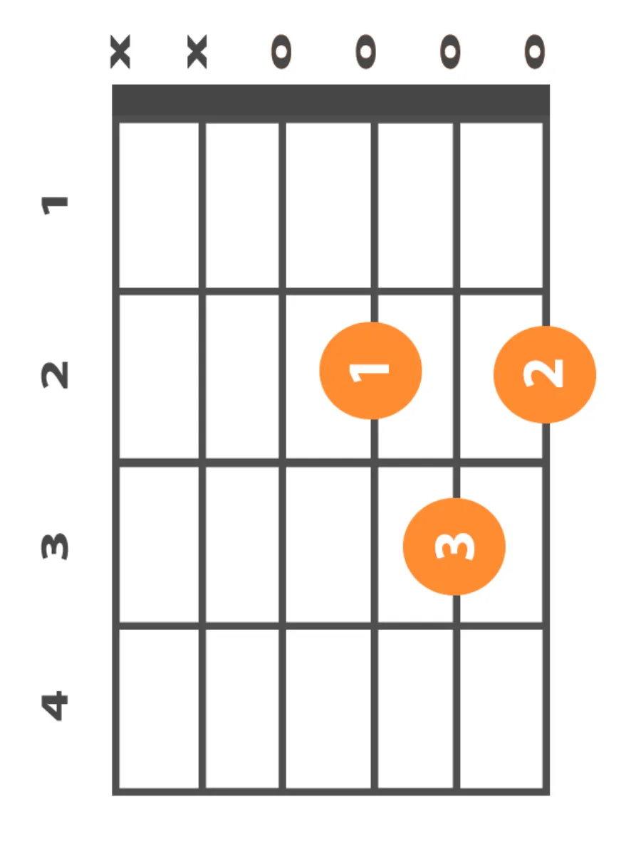 d-major-chord d-major-chord-beginner-guitar-chords