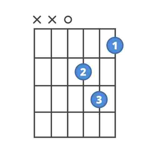 d-minor-chord-finger-position