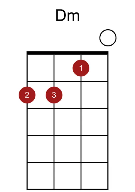 d-minor-chord