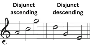 Disjunct Melodies - Musicmaster