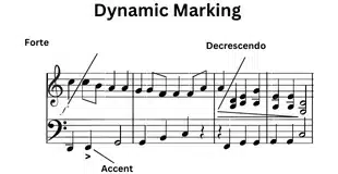 dynamic-marking-musicmaster