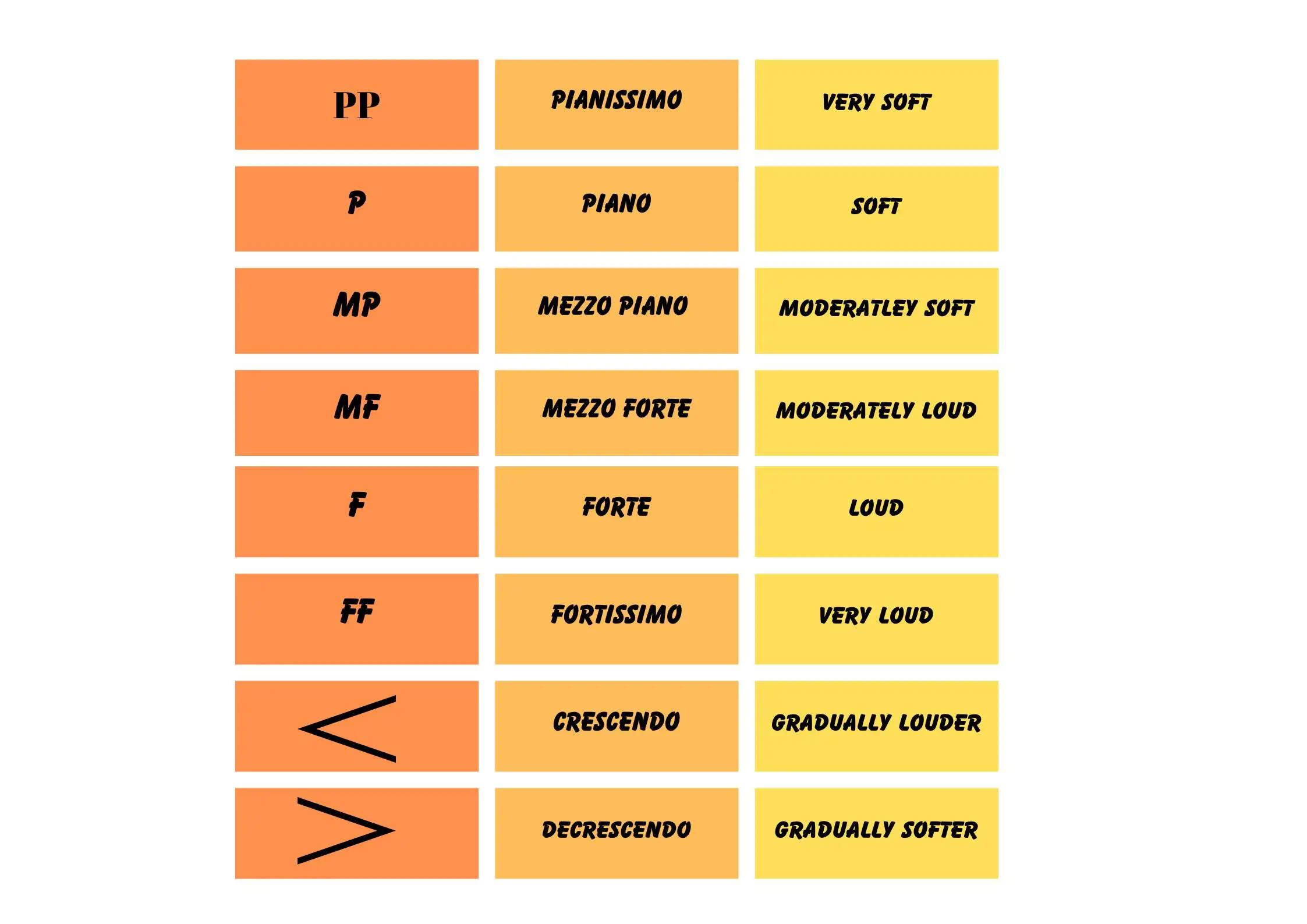 Dynamics in music-musicmaster.in