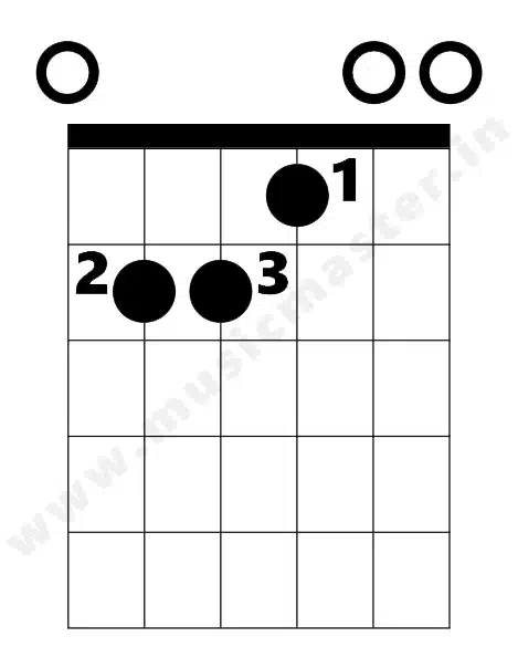 e-major-chord-diagram