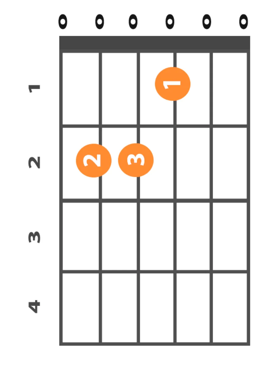 e-major-chord e-major-chord-finger-position