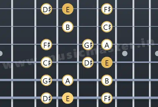 e-major-scale-11th-position-fret-board-diagram-w
