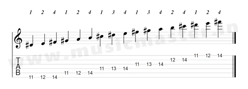 e-major-scale-11th-position-tabs-w