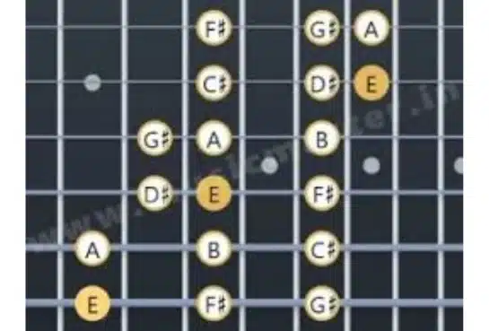 e-major-scale-12th-position-fret-board-diagram