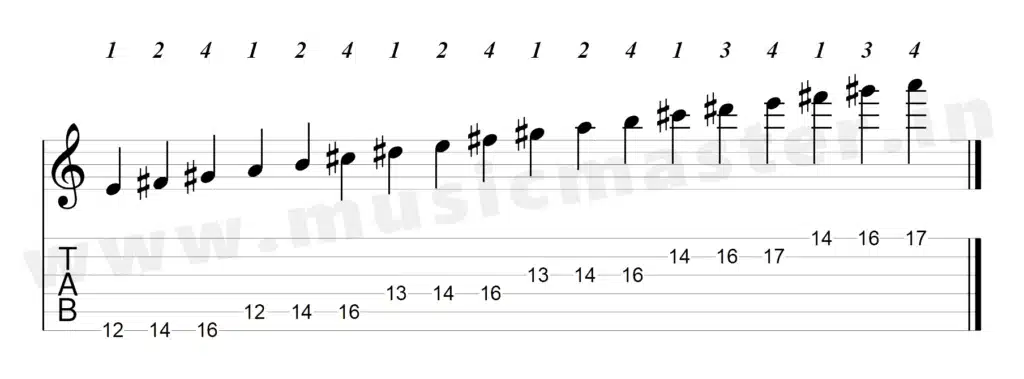 e-major-scale-12th-position-tabs-w
