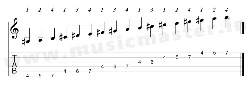 e-major-scale-4th-position-tabs-w