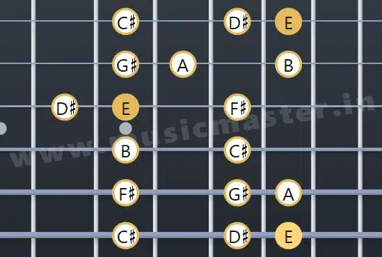 e-major-scale-9th-position-fret-board-diagram-w