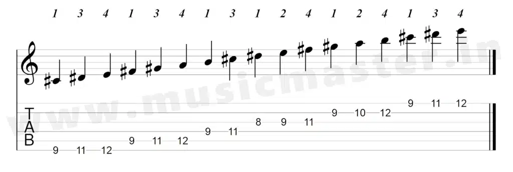 e-major-scale-9th-position-tabs-w