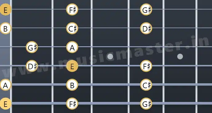 e-major-scale-open-position-fret-board-diagram-w