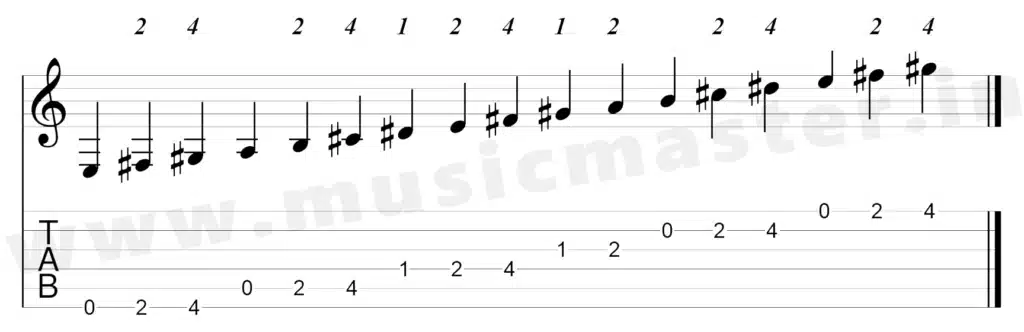 e-major-scale-open-position-tabs-w