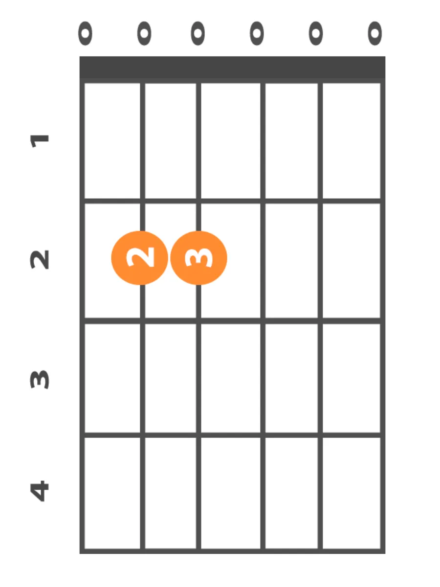 e-minor-chord e-minor-chord-finger-position-beginner-guitar-chords