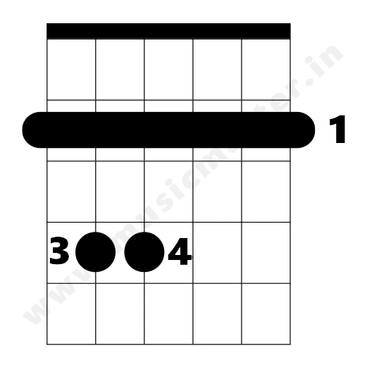 f-minor-chord-diagram