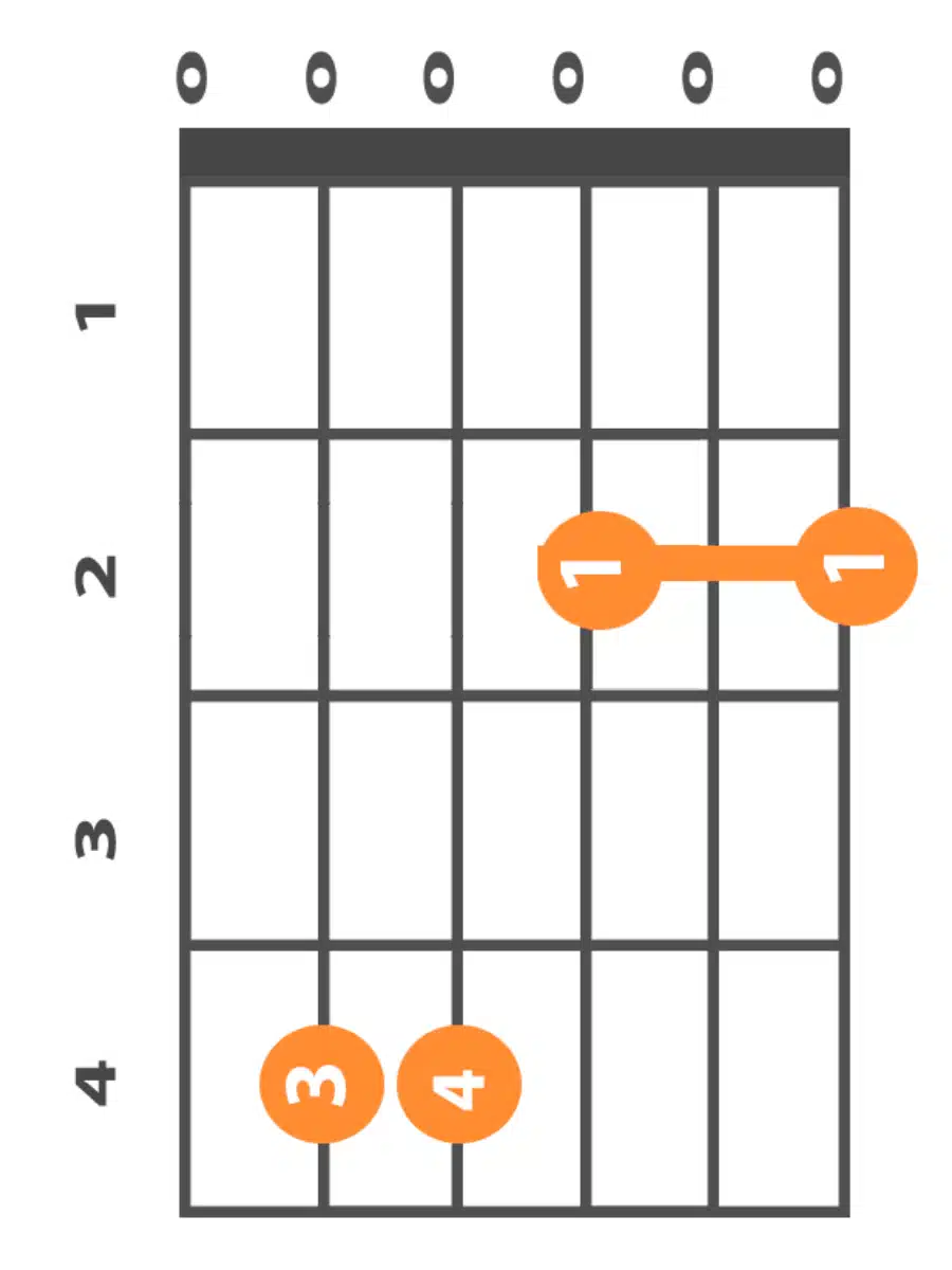 f#m guitar chord-variation