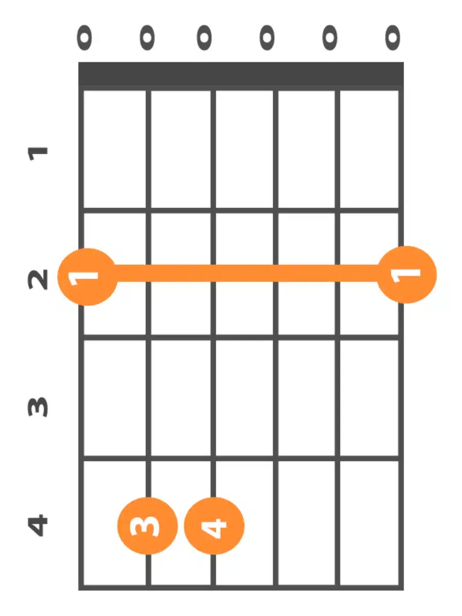 f-sharp-minor-chord-guitar