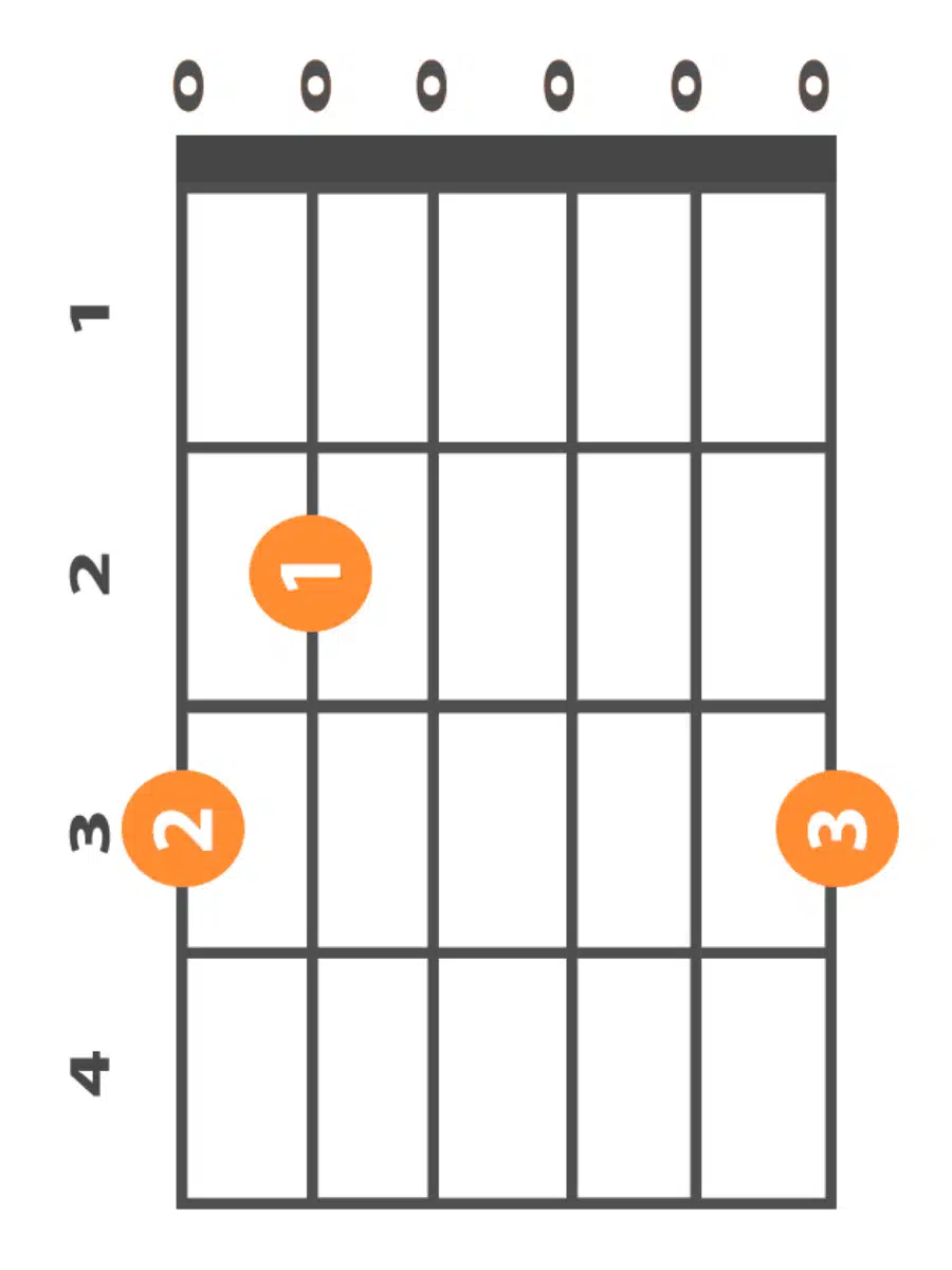G major guitar chord for joy to the world