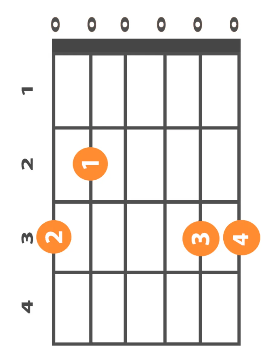 g-major-chord g-major-chord-variant-2-finger-position