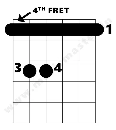 g-minor-chord-diagram